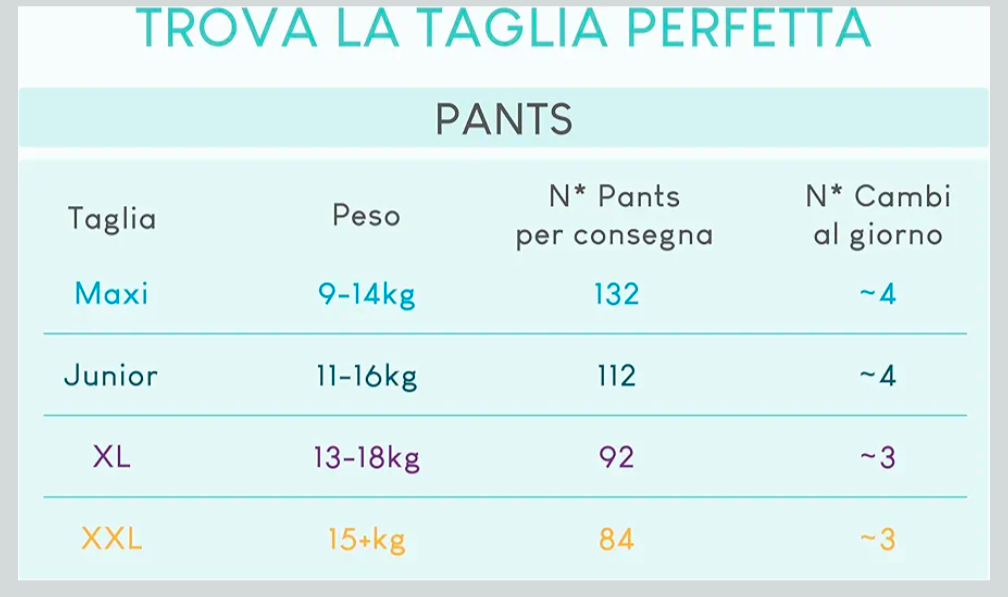 Pillow mutandine taglia 6  peso 13-18 kg  per 92 pezzi